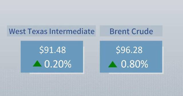 Crude futures settle higher Crude futures settle higher