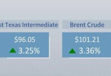 Crude oil futures hit new high since May as U.S.-Iran conflict intensifies