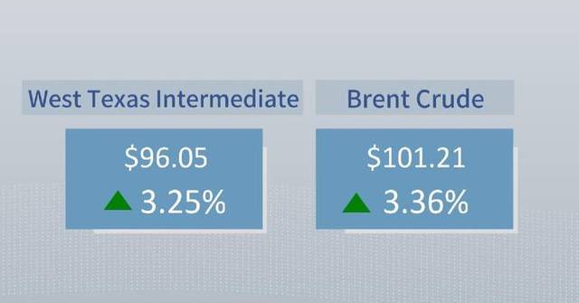 Crude oil futures hit new high since May as U.S.-Iran conflict intensifies
