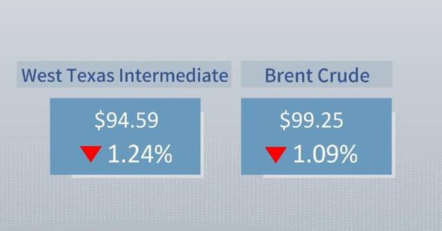 Crude futures settle lower Crude futures settle lower