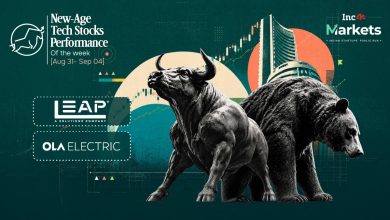 ESDS Listing Pushes New-Age Tech Stocks’ Market Cap Past 0 Bn ESDS Listing Pushes New-Age Tech Stocks’ Market Cap Past 0 Bn