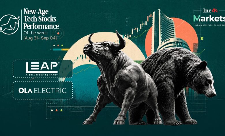 ESDS Listing Pushes New-Age Tech Stocks’ Market Cap Past 0 Bn ESDS Listing Pushes New-Age Tech Stocks’ Market Cap Past 0 Bn