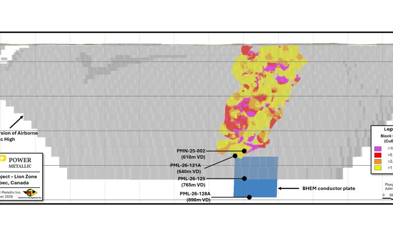 Power Metallic Defines High-Grade Maiden Resource at Lion Averaging ~3.9% CuEq, with >85% Indicated and Significant Expansion Potential Power Metallic Defines High-Grade Maiden Resource at Lion Averaging ~3.9% CuEq, with >85% Indicated and Significant Expansion Potential