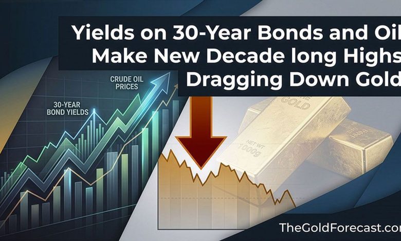 Yields on 30-year bonds and oil make new decade long highs dragging down gold