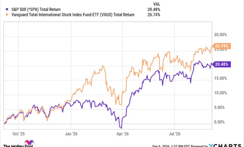 This Overlooked International ETF Will Outperform the S&P 500 Over the Next 20 Years This Overlooked International ETF Will Outperform the S&P 500 Over the Next 20 Years