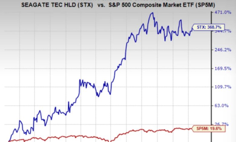 Bull of the Day: Seagate Technology (STX)