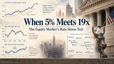 The Equity Market’s Rate Stress Test The Equity Market’s Rate Stress Test