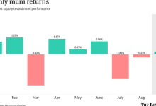 What summer repricing signals for muni investors and issuers