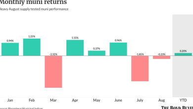 What summer repricing signals for muni investors and issuers What summer repricing signals for muni investors and issuers