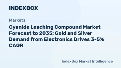 Cyanide Leaching Compound Market Forecast to 2035: Gold and Silver Demand from Electronics Drives 3-5% CAGR – News and Statistics